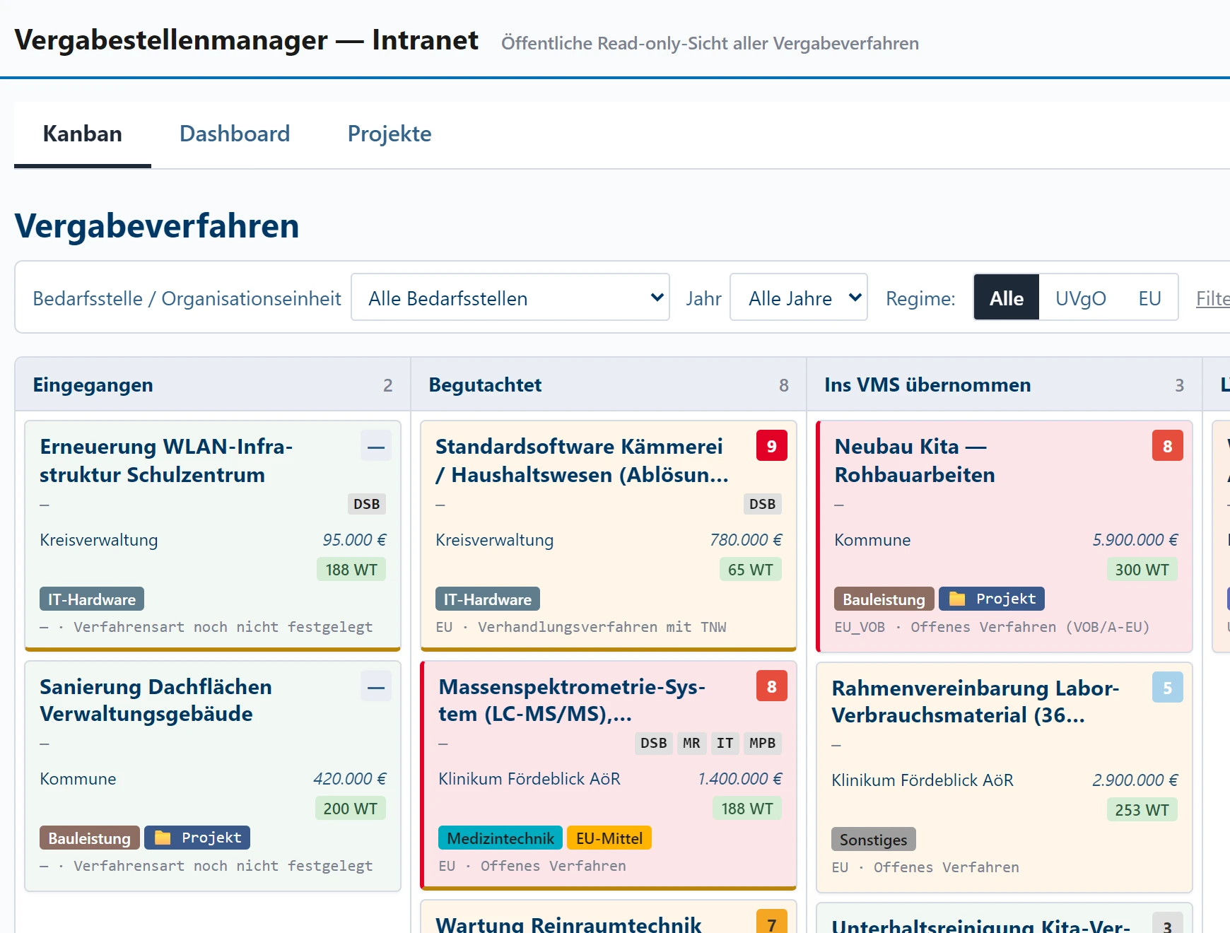 Ausschnitt der Intranet-Ansicht: Der Kopf weist die Sicht als öffentliche Read-only-Sicht aller Vergabeverfahren aus. Darunter Filter nach Bedarfsstelle, Jahr und Regime sowie die Statusspalten Eingegangen, Begutachtet und Ins VMS übernommen mit ihren Verfahrenskarten.