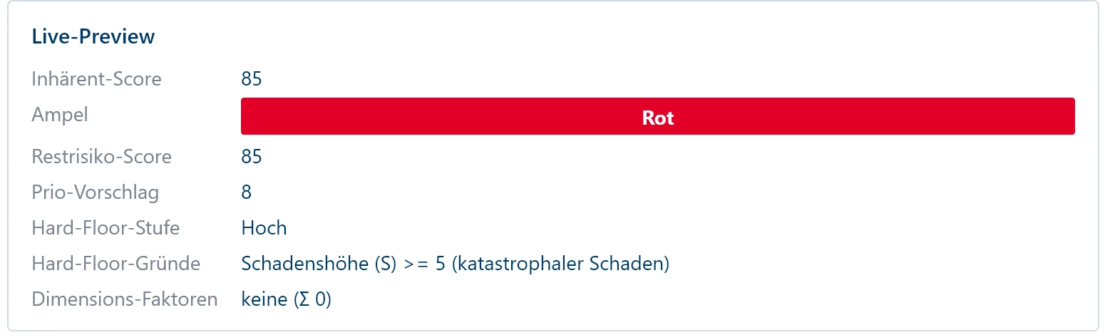 Live-Vorschau der Bewertung: Inhärent-Score 85, Ampel auf Rot, Restrisiko-Score 85, Prioritätsvorschlag 8, Hard-Floor-Stufe hoch. Als Grund für den Hard-Floor ist die Schadenshöhe größer oder gleich fünf genannt, mit dem Zusatz katastrophaler Schaden.